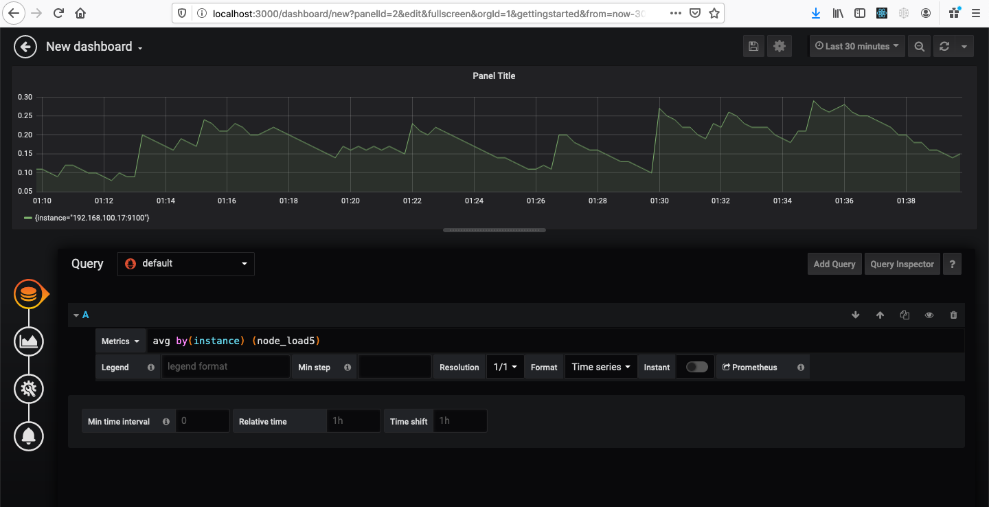 grafana graph