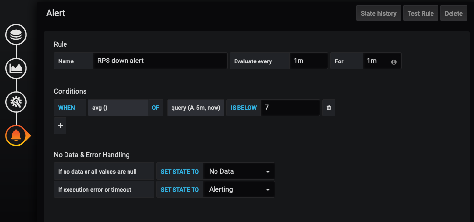 Grafana Alerts. Js уведомления Alert. Grafana. Notification sent to. Slack Grafana примеры. Alert function